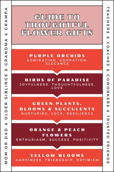 Guide to thoughtful flower gifts